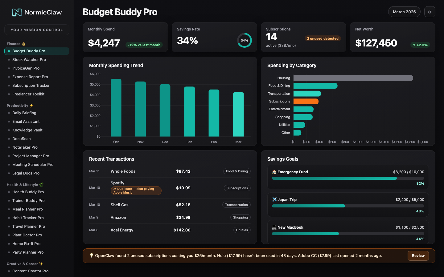 NormieClaw Dashboard — Budget Buddy Pro view with spending charts, savings goals, and subscription alerts
